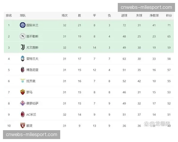 国际米兰78分继续领跑意甲积分榜