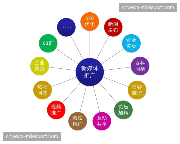 “去中心化”的足球媒体:个人博主与粉丝频道如何分流传统媒体的观众与广告收入 “去中心化”的足球媒体:个人博主与粉丝频道如何分流传统媒体的观众与广告收入